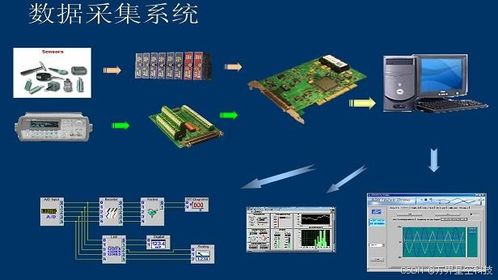 萬界星空科技MES系統 設備數據集成、處理與存儲服務的實現路徑