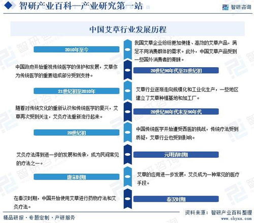 艾草行業(yè)市場動態(tài)分析與發(fā)展方向及投資前景探討