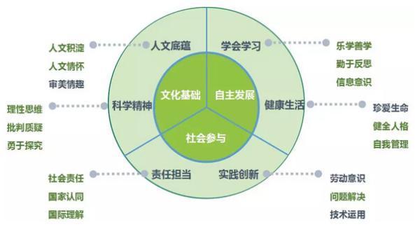 響應教育政策導向，當代少年推動“素質教育”進入校園